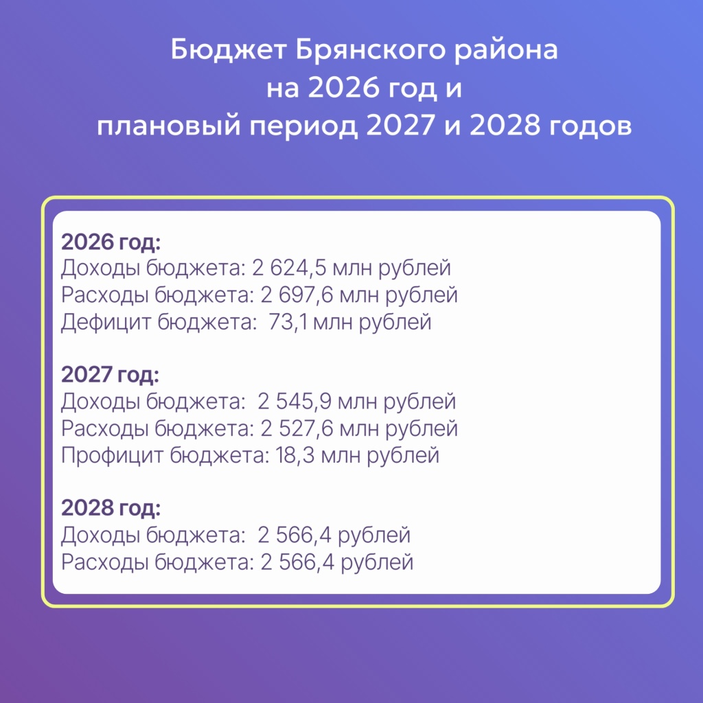 Бюджет Брянского района на 2025 год и пл(5).jpg