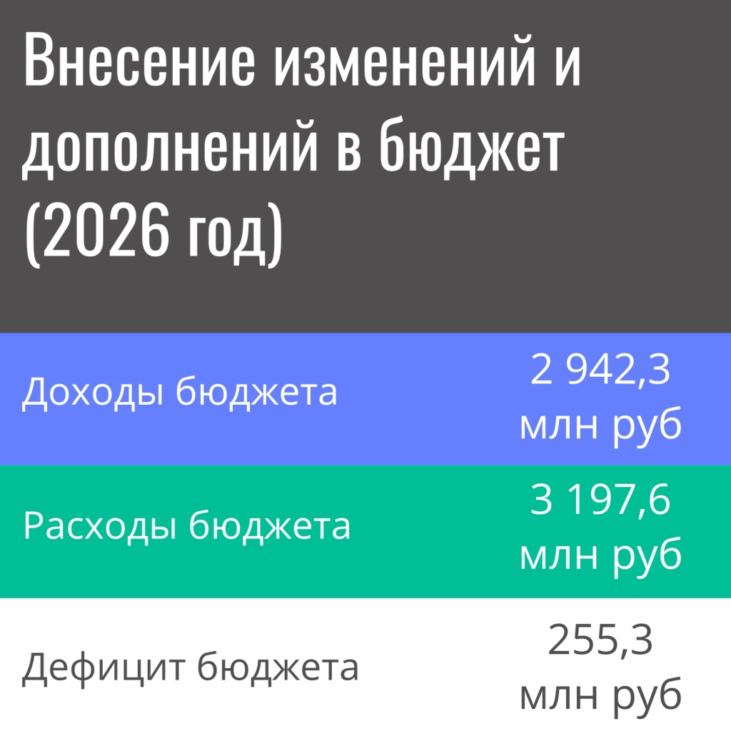 Доходы бюджета на 2026 год.jpg